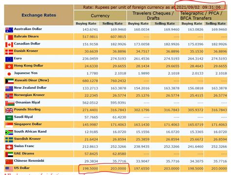 boc exchange rate new.